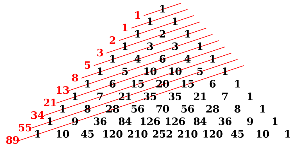 Fibonacci skaičių seka