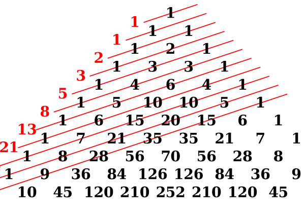 Fibonacci skaičių seka
