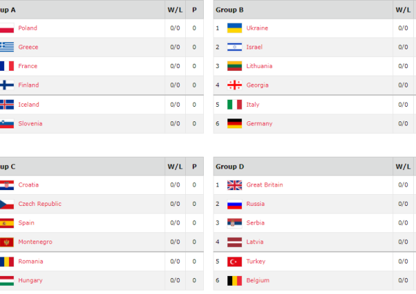 EuroBasket 2017 dalyviai