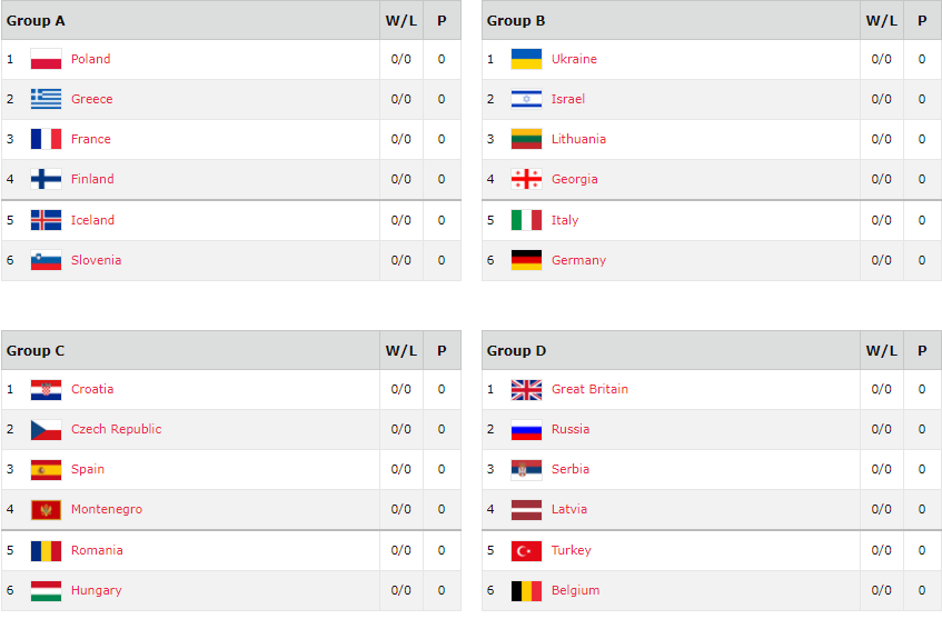 EuroBasket 2017 dalyviai