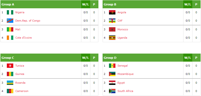 AfroBasket 2017