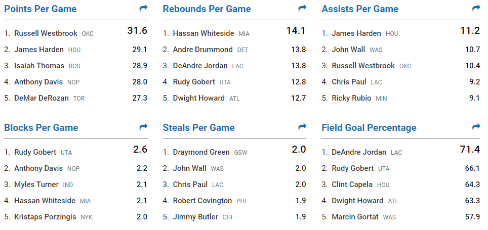 Stats.nba.com
