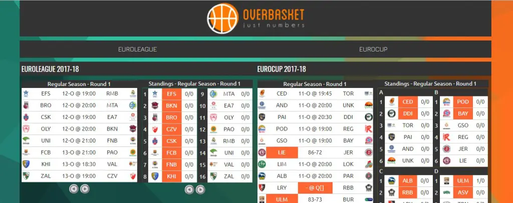 OverBasket