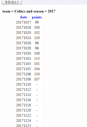 SDQL1
