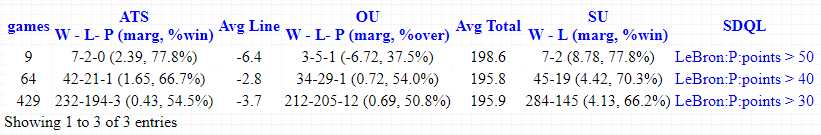 SDQL2