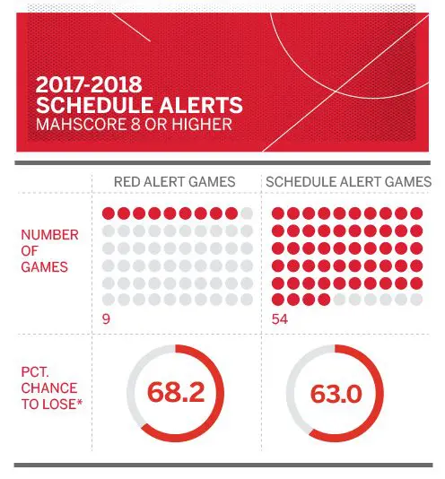nba_schedule_alerts_004
