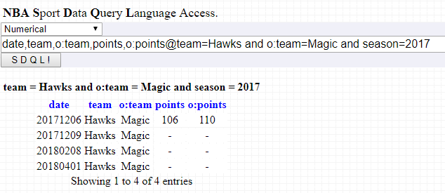 Hawks Magic matchup