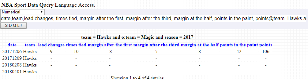 Hawks Magic comparison