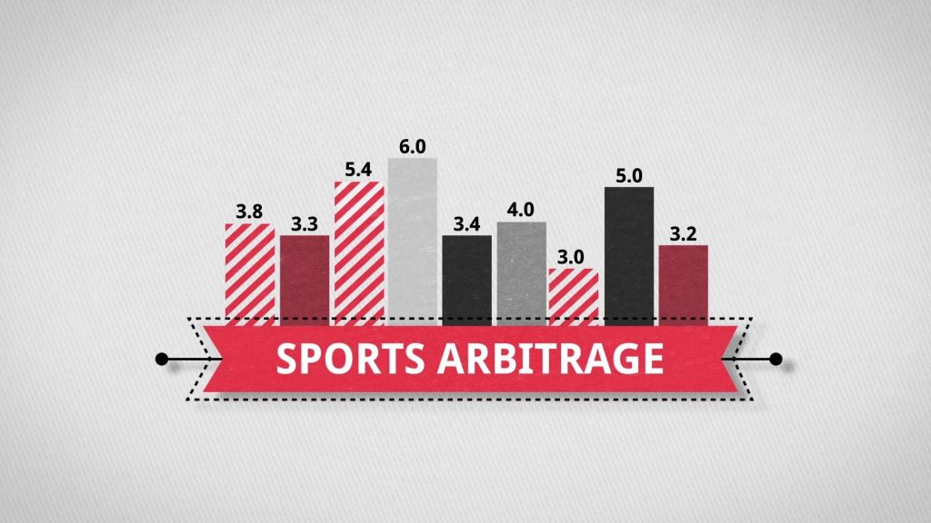 arbitrage