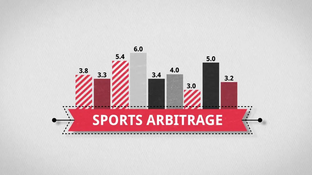 arbitrage