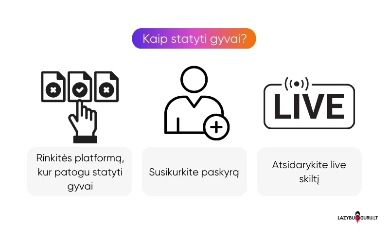 statymai-gyvai statymai-gyvai