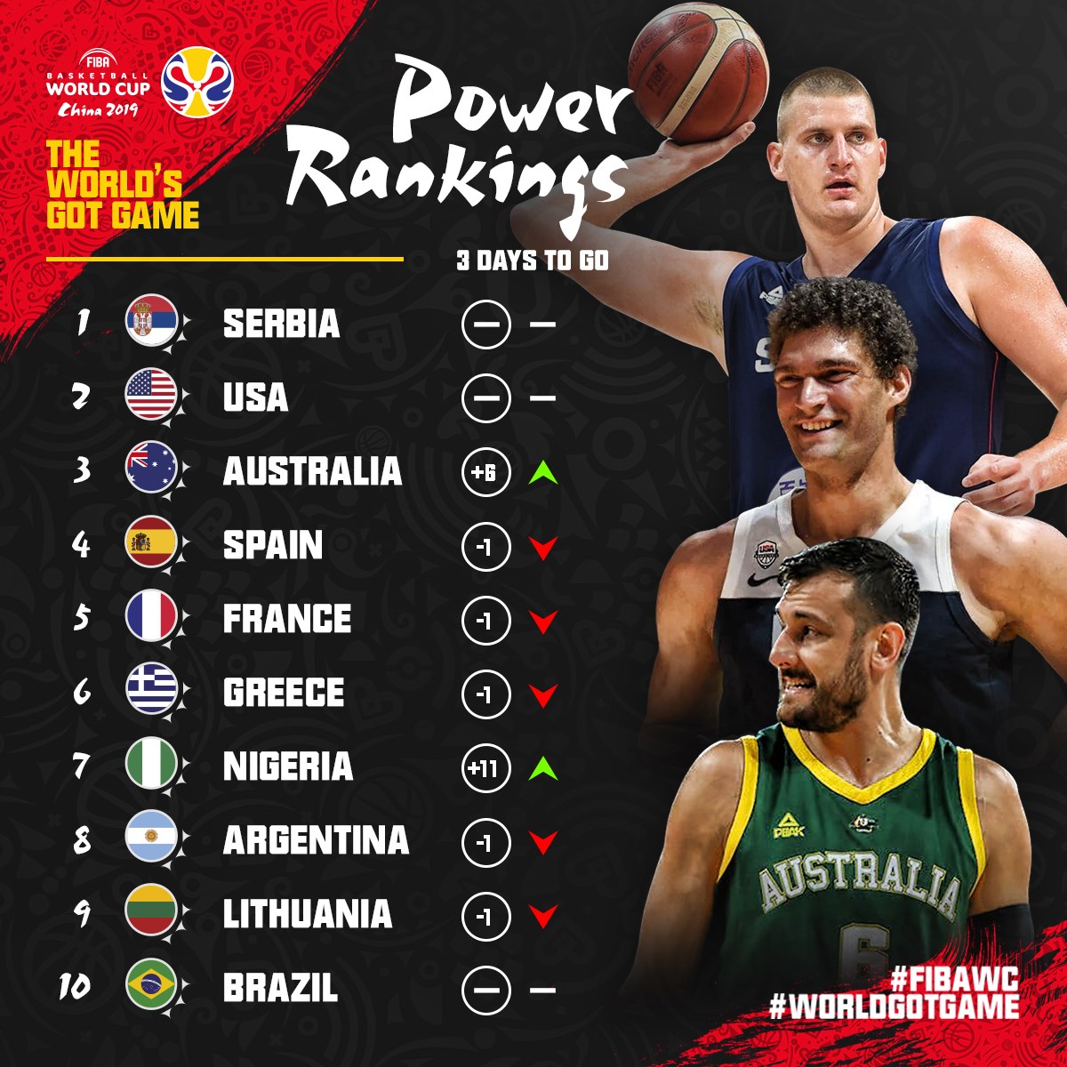power rankings