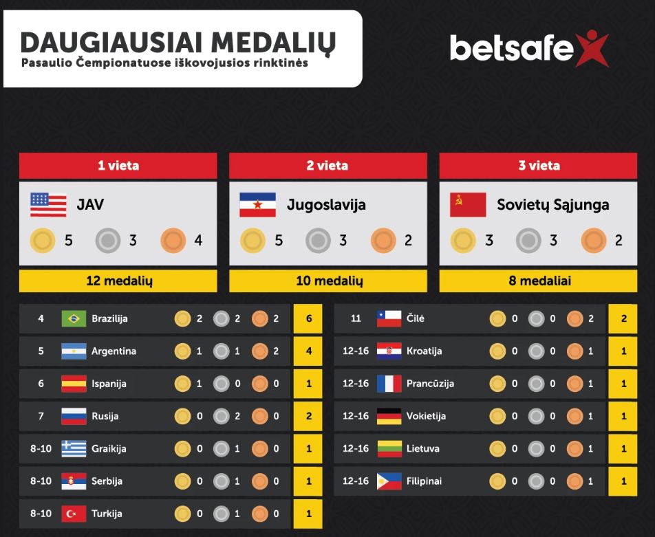 fiba reitingas