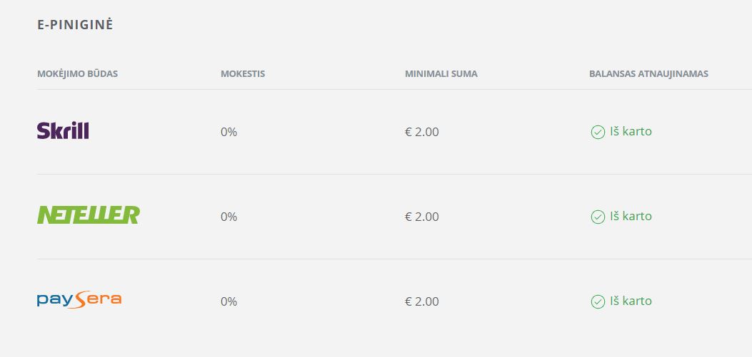e-mokejimai elektroniniai mokejimai skrill neteller paysera