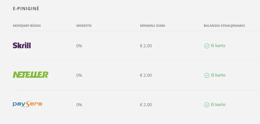 elektroniniai mokejimai skrill neteller paysera