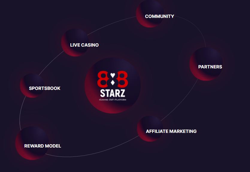 888 starz crypto coin tron token