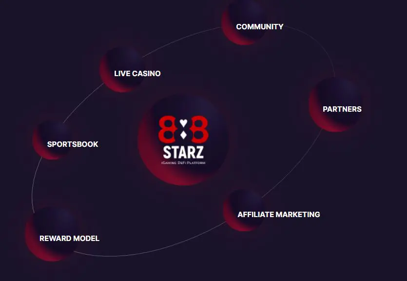 888 starz crypto coin tron token