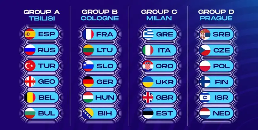 grupes europos krepsinio cempionatas grupes