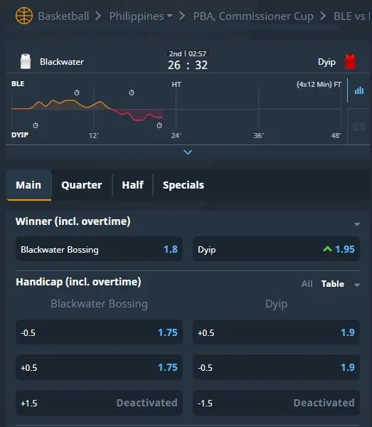 Bitsler-koeficientai Bitsler koeficientai