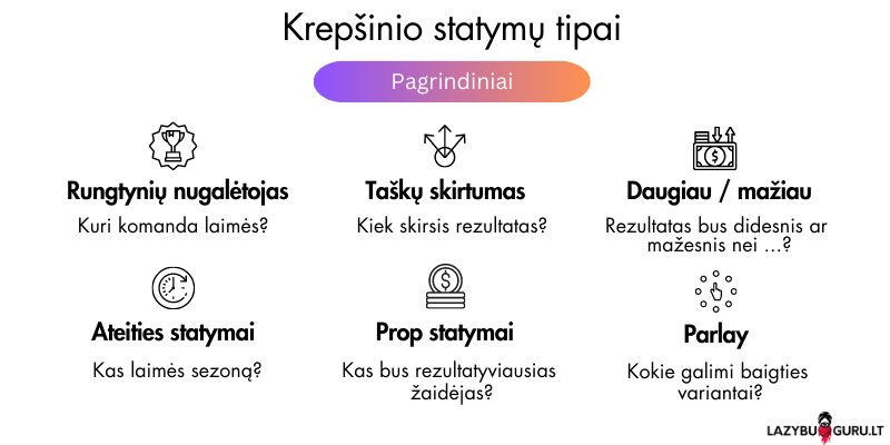 krepšinio lažybos ir statymai už krepšinį