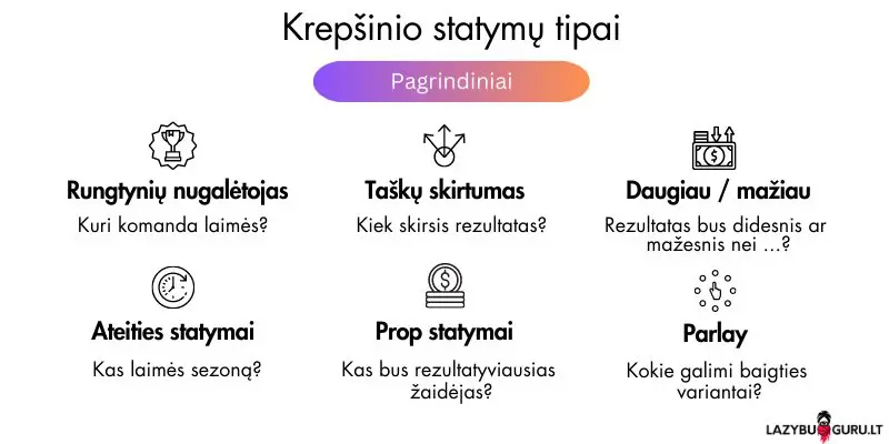 krepšinio lažybos ir statymai už krepšinį