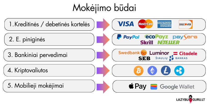 krepsinio statymai  ir ju apmokejimas