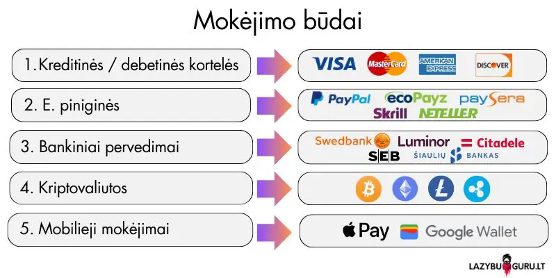 krepsinio statymai  ir ju apmokejimas