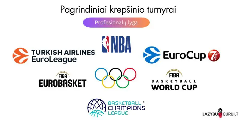 krepsinis, lazybos ir pagrindiniai turnyrai