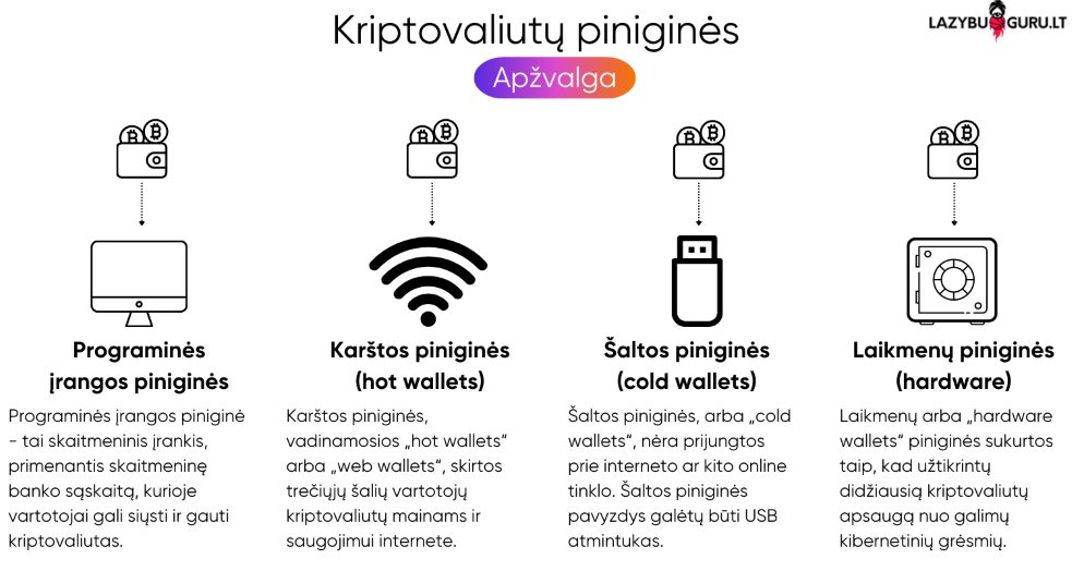 kriptovaliutu-pinigines