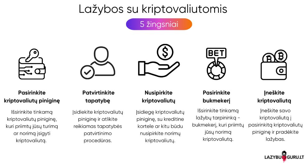 lazybos-su-kriptovaliutomis