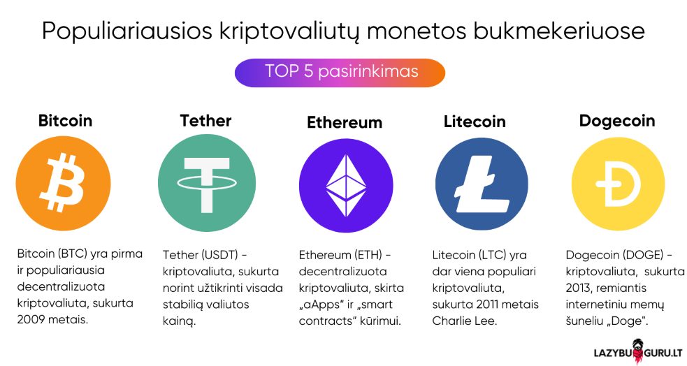 populiariausios-kriptovaliutu-monetos-bukmekeriuose