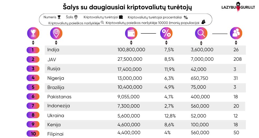 salys-su-daugiausiai-kriptovaliutu-turetoju