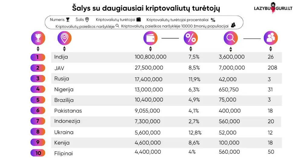 salys-su-daugiausiai-kriptovaliutu-turetoju