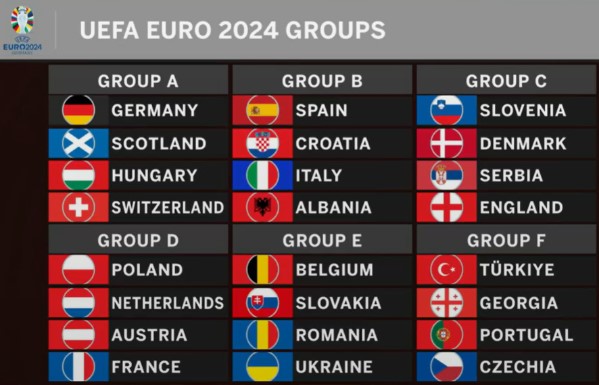 euro-2024-grupės