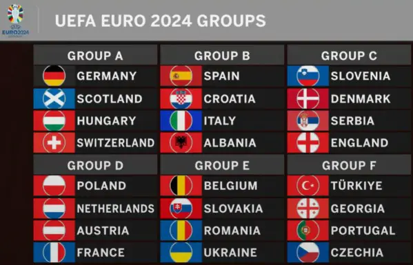 euro-2024-grupės