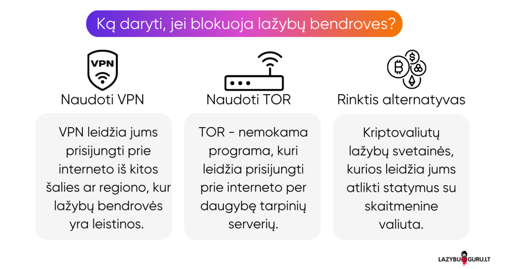 Ką daryti, jei blokuoja online lažybų bendroves? 