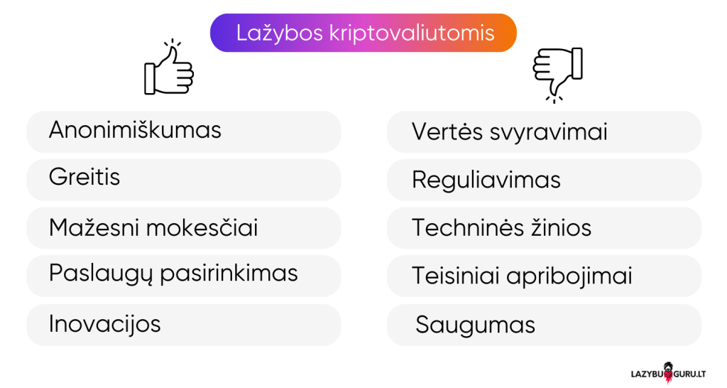 Lažybos kriptovaliutomis
