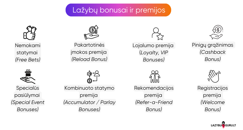 Lažybų bonusai ir premijos