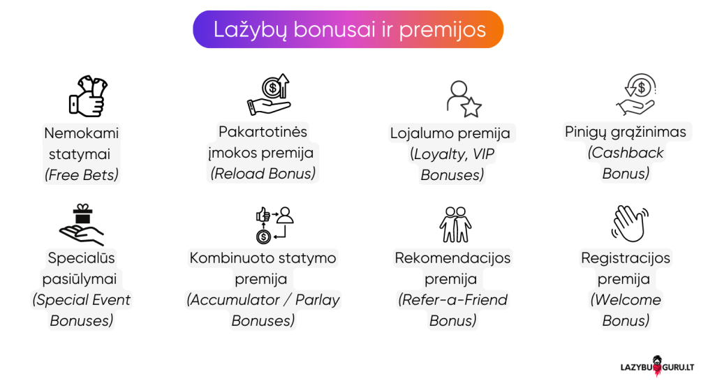 Lažybų bonusai ir premijos