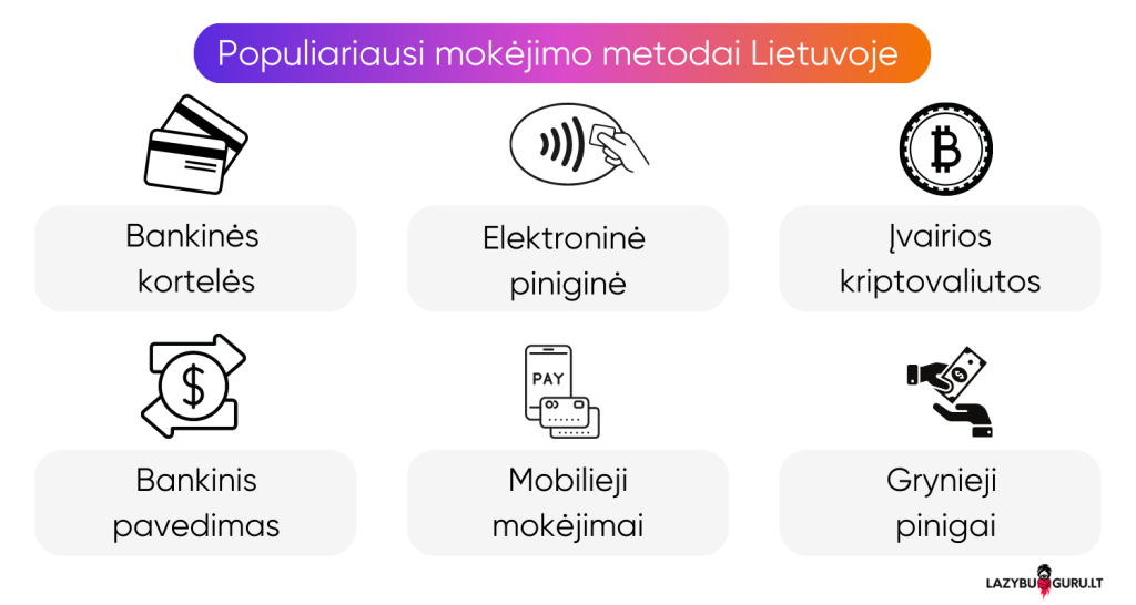 Populiariausi mokėjimo metodai Lietuvoje