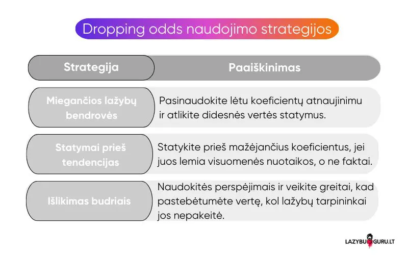 dropping-odds-mazejantys-koeficientai-strategija