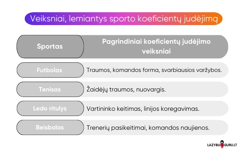 koeficientu-judejimas