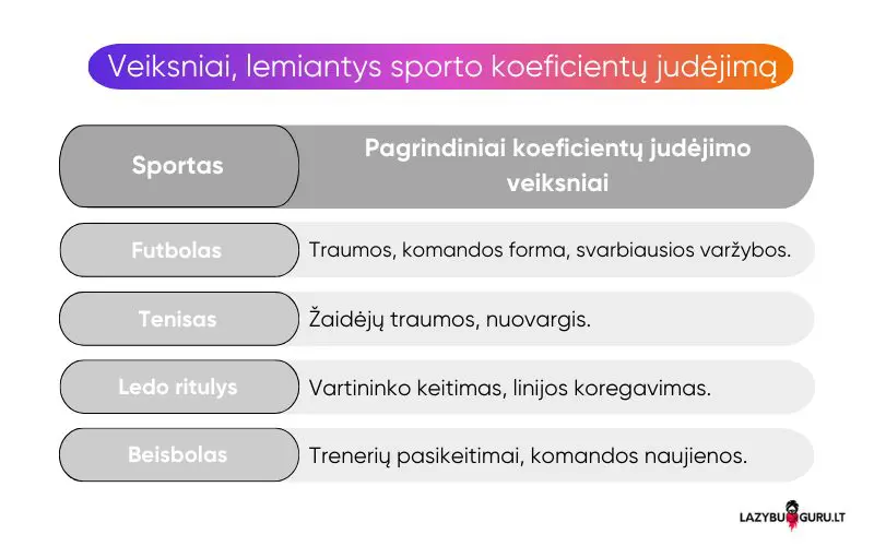koeficientu-judejimas