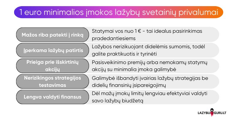 lazybu-svetaines-kuriose-minimali-imoka-1-euras