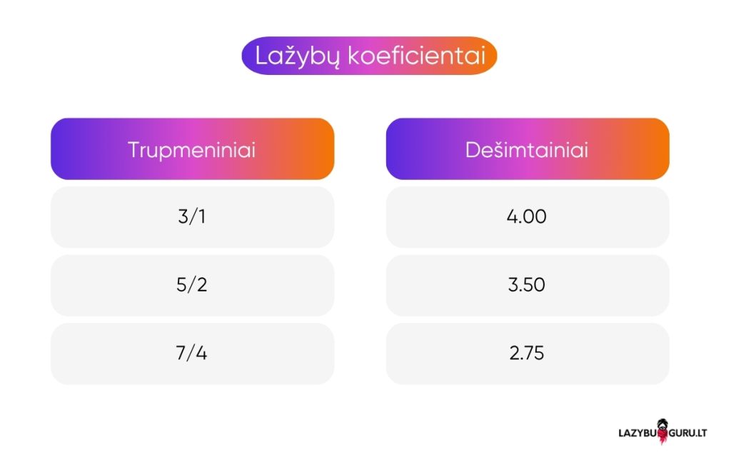 trupmeniniai-desimtainiai-lazybu-koeficientai