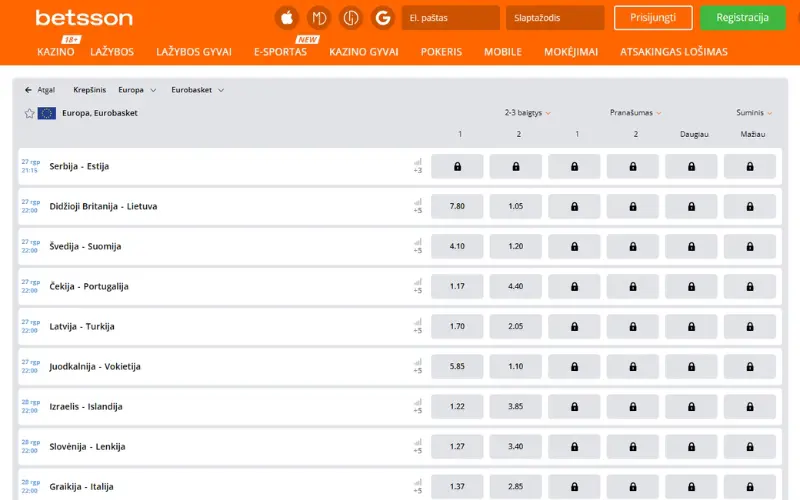 betsson-eurobasket-lazybu-galimybes