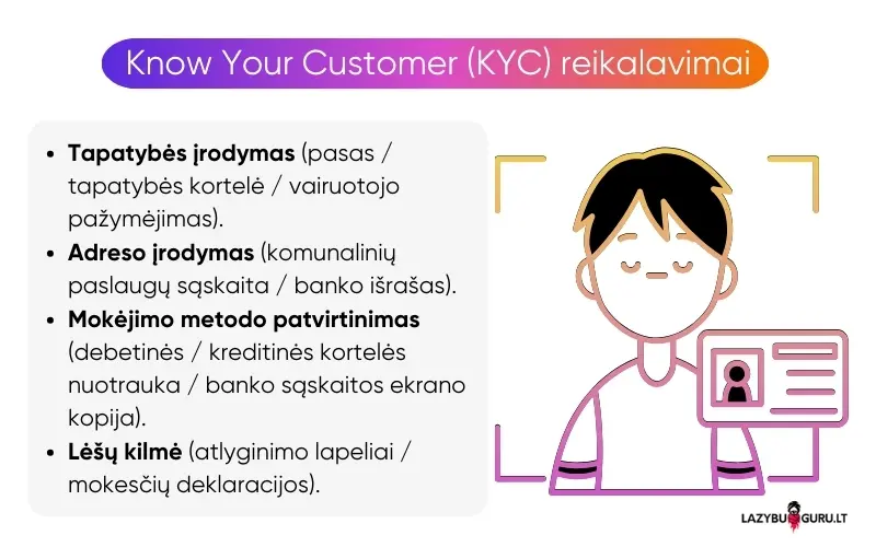 know-your-customer-kyc-reikalavimai-lazybose