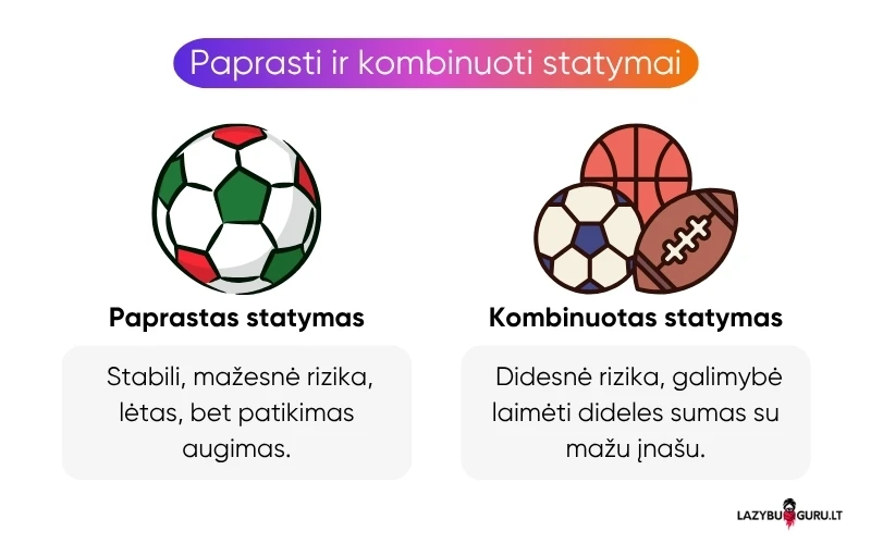 paprasti-single-bets-kombinuoti-accumulator-statymai paprasti-single-bets-kombinuoti-accumulator-statymai