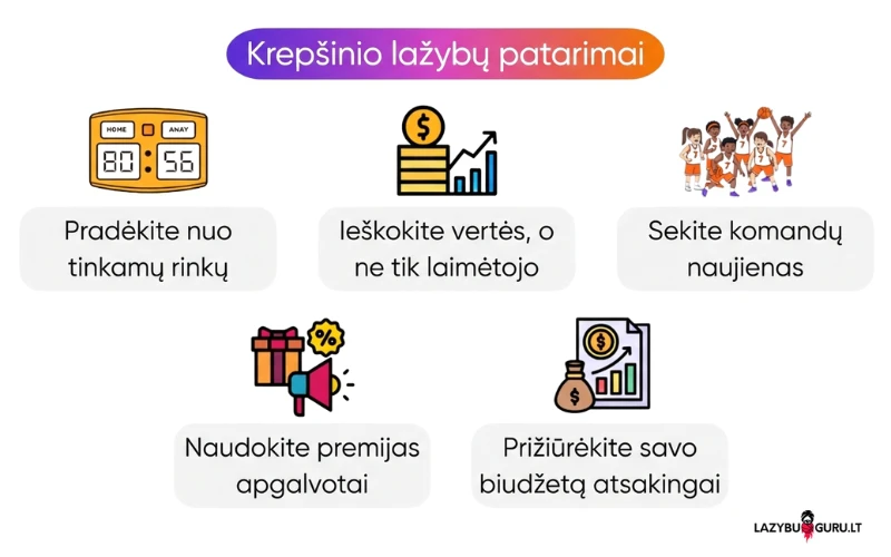 krepšinio-lažybos-patarimai krepšinio-lažybos-patarimai