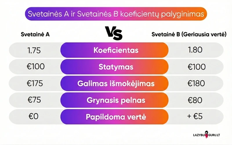 krepšinio-statymai-koeficientų-palyginimas krepšinio-statymai-koeficientų-palyginimas